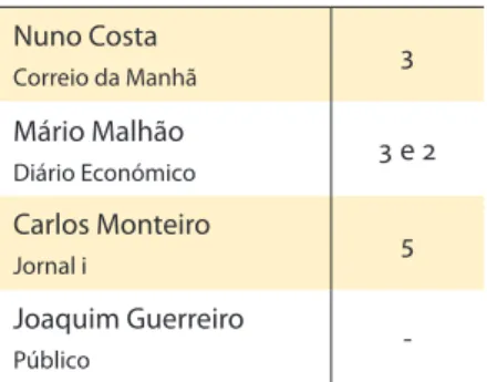 Tabela 2   Eixo design-função