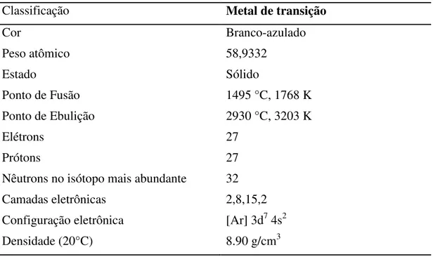 TABELA 3: características do Cobalto (Adaptado de LENNTECH, 2015) 