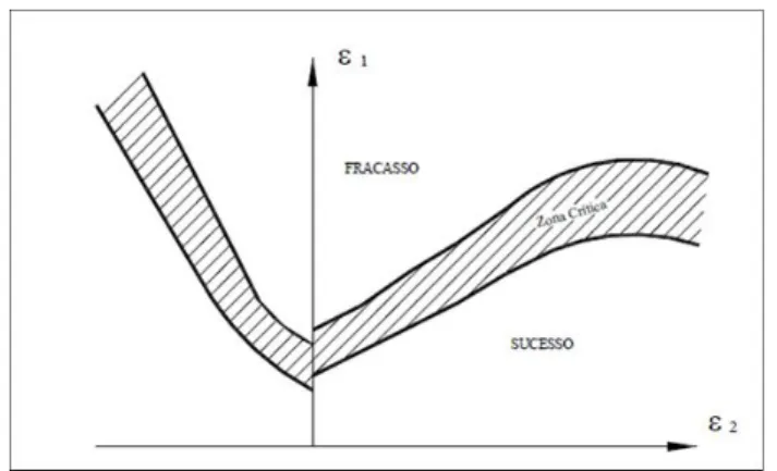 Figura 2.2  Representação esquemática da curva CLC [23] 