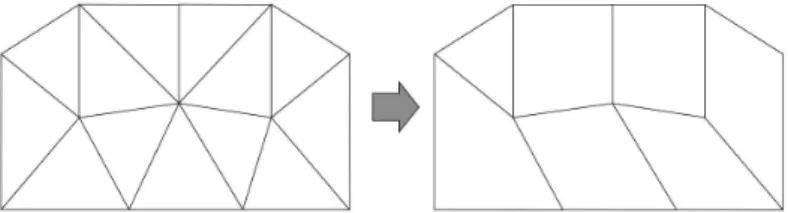 Figura 2.2: Combina¸c˜ao de triˆangulos adjacentes para forma¸c˜ao de quadril´ateros [34]