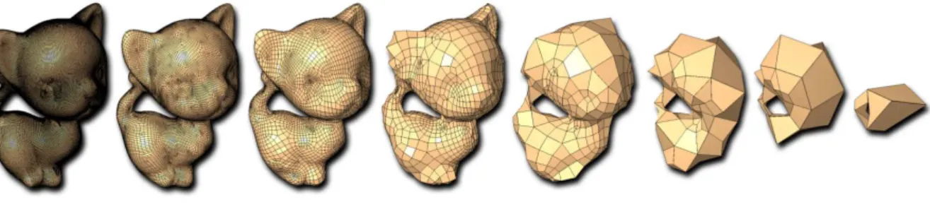 Figura 2.16: Exemplo de simplifica¸c˜ao de uma malha com n´ıveis de detalhe decrescentes e preserva¸c˜ao da topologia do objeto [11]