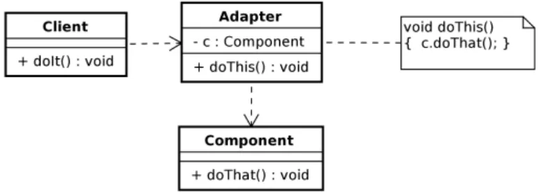 Figura 2.2: Padr˜ao de projeto Adapter