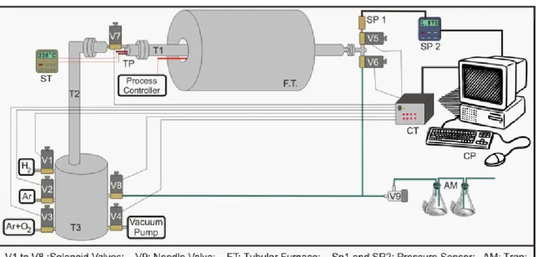 Figure 3 – Sample holderFigure 2 - Assembly drawing of the hydriding equipment.