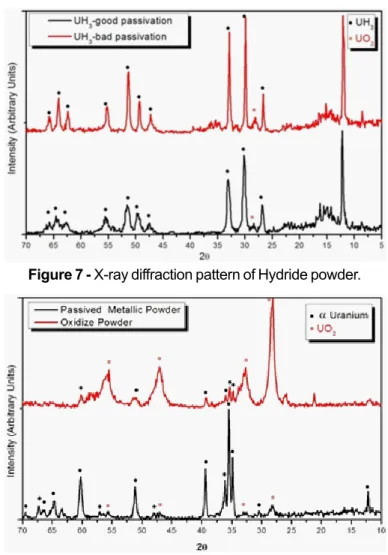 Figure 6 - Sample partially oxided (right) and a well-passivated sample (left).