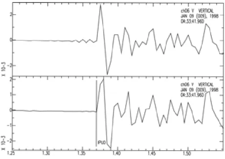 Figura 3.1: A ﬁgura mostra 2 sismogramas do mesmo evento: O sismograma superior apresenta o efeito alias , diﬁcultando a marca¸c˜ao da chegada da onda P