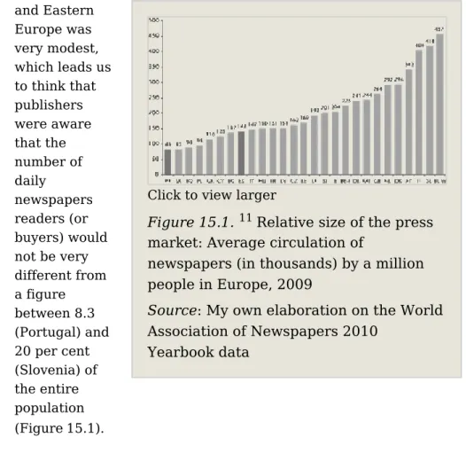 Figure 15.1. 11  Relative size of the press  market: Average circulation of 