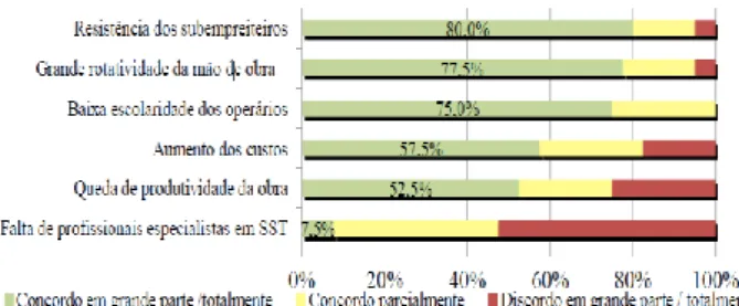 Tabela 3 - Embargo e interdição 