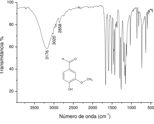 Figura 43 - Espectro de absorção na região do infravermelho da Vanilina na região de 4000 a 400 cm -1