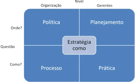 Figura 2 - Perspectivas Básicas da Estratégia  Fonte: WHITTINGTON (1996) 