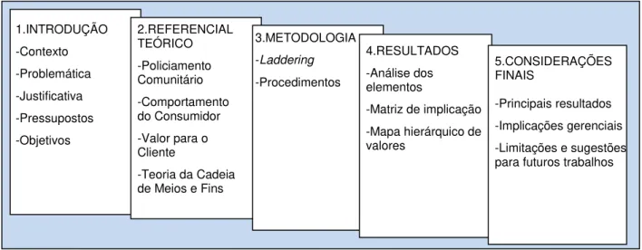 Figura 1 - Estrutura da dissertação  Fonte: Adaptado de Pimenta (2008) 
