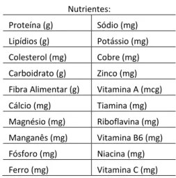 Tabela 4 - Nutrientes avaliados no estudo de caso 