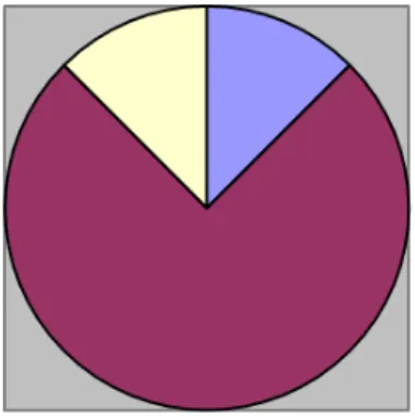 Figura 1- Percentual de idade dos profissionais entrevistados 