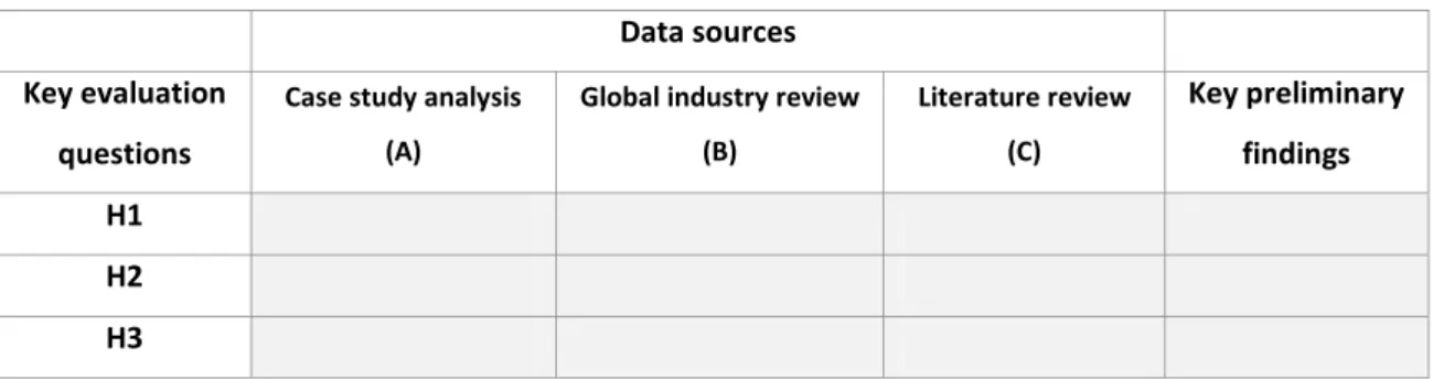 Table 3 – Analysis matrix for the triangulation research methodology 