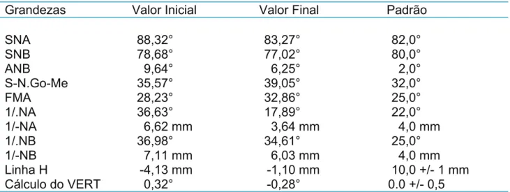 Figura 4- Telerradiografia inicial.