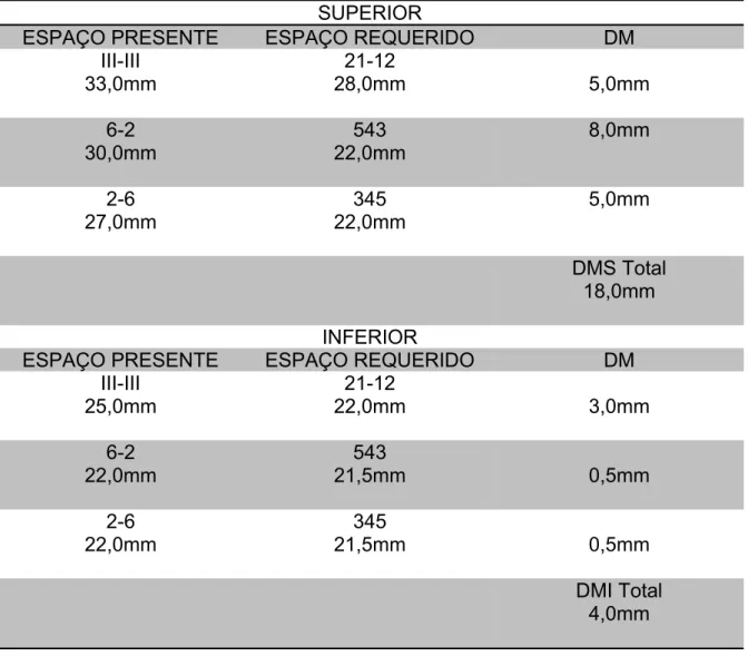 Tabela 2. Análise de modelos de acordo com Tanaka-Jonhston ao nível de 75%.