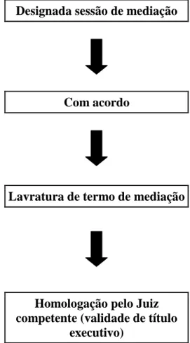Figura 3 - Fluxograma da tramitação dos processos nas hipóteses previstas nos incisos I e II do  artigo 4° da Resolução