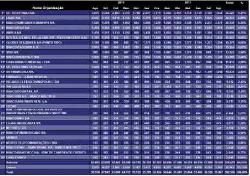 Tabela 01. Top 30 TJ/RJ