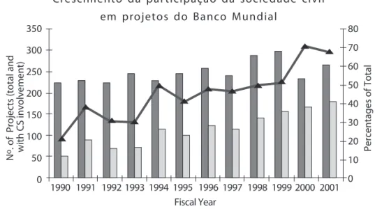 Figura 3 Ciclo de projetos 8. Evaluation 1. Country  Assistance Strategy 2. Identiﬁcation 3