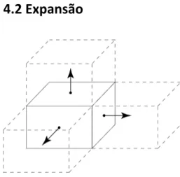 FIGURA   07   -­‐   Possibilidades   de   expansão    do   módulo