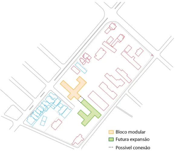 FIGURA   15   -­‐Exemplo   de   futura   expansão   e   possível   conexão   entre   blocos