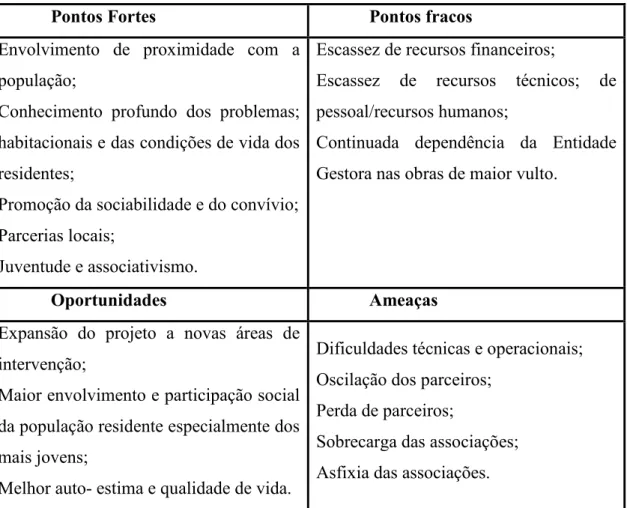 Tabela 2- Projeto OPPA- Freguesia de Carnide: análise SWOT 