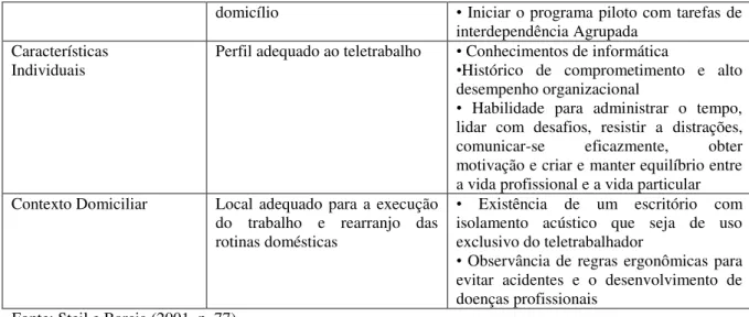 Figura 2  –  Avaliação da viabilidade de implantação do teletrabalho na fiscalização a cargo do  Tribunal de Contas do Estado do Ceará 