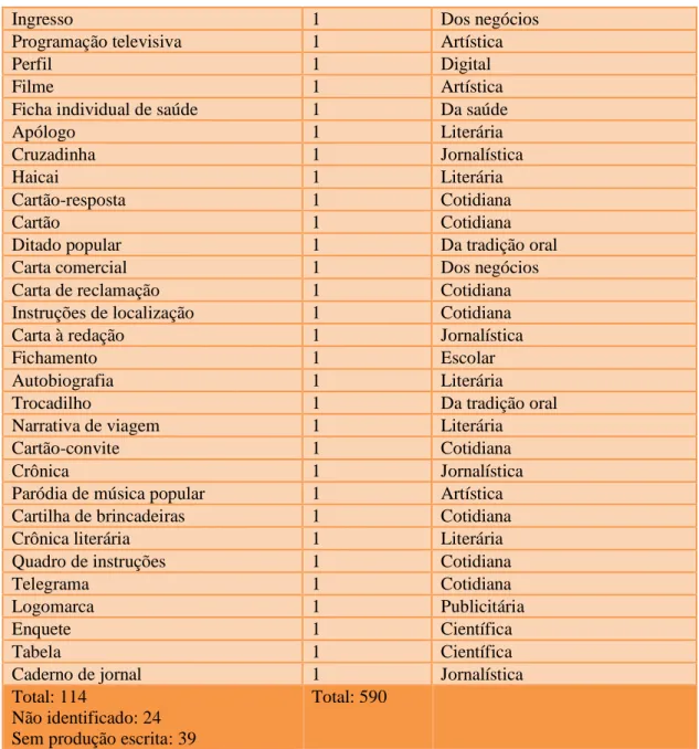 Tabela  1  Científica 