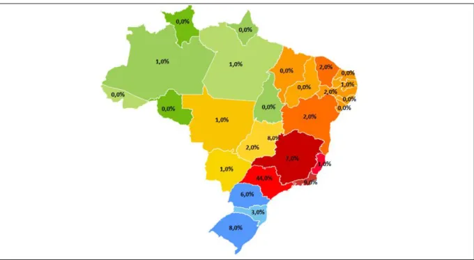 Figura 2 – Distribuição de contratantes no Brasil 