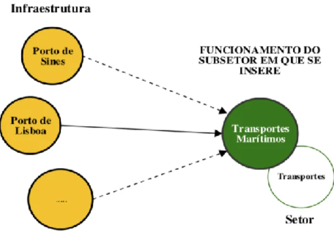 Figura 6 – Modelo da variável V.infra 