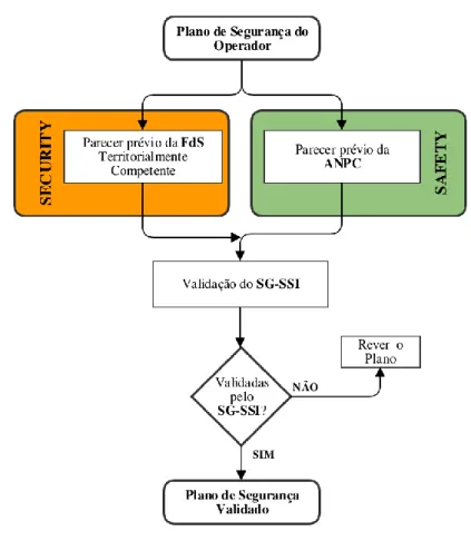 Figura 8 – Validação do PSO de ICN  Fonte: (Autor, 2017) 