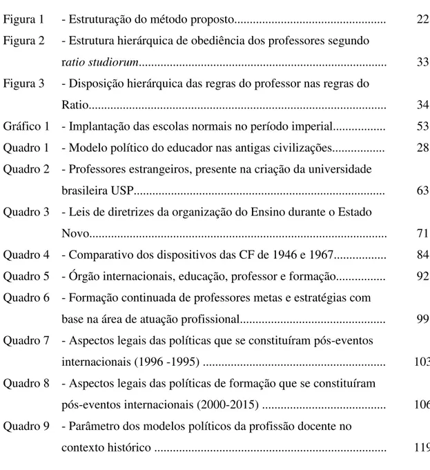 Figura 1  - Estruturação do método proposto................................................