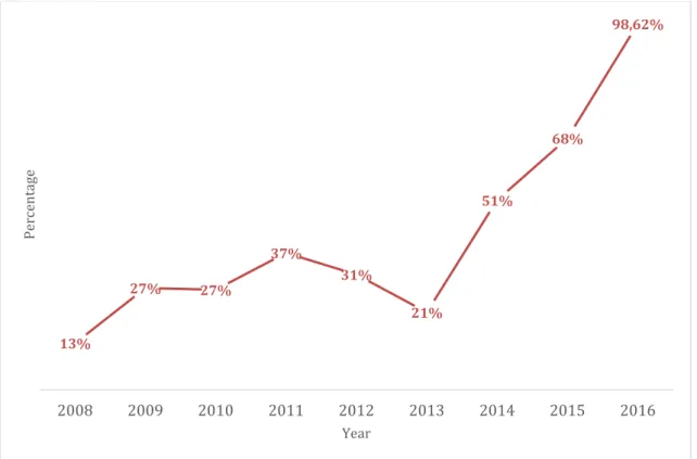 Figure 10 – First-time asylum requests as a percentage of the total net migration (statistically adjusted) 