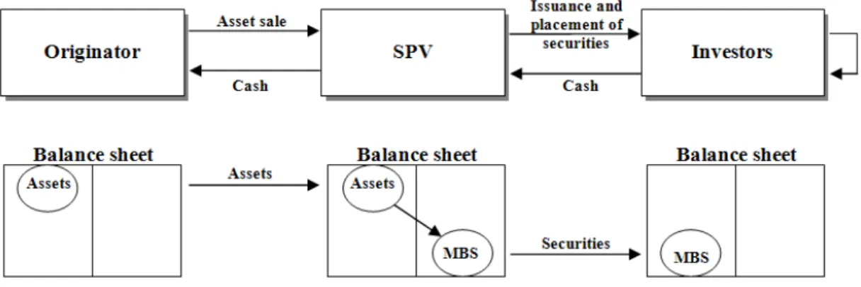 Fig. 1. Financial flows in a securitization transaction 