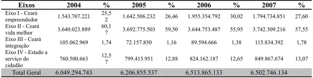 Tabela 1: Plano Plurianual 2004-2007 - Demonstrativo consolidado, por ano, dos eixos de articulações