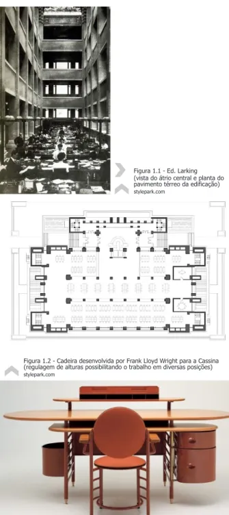Figura 1.1 - Ed. Larking  (vista do átrio central e planta do  pavimento térreo da edificação)  stylepark.com