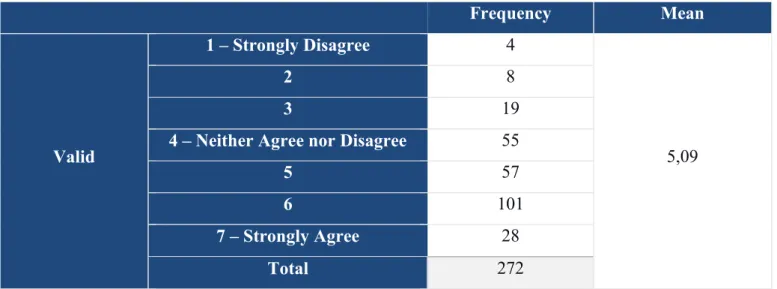 Table 15: Conformity Tables - Examples (Author Elaboration) 