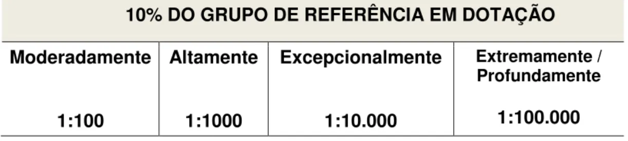 Tabela 1  –  Quadro de Prevalência 