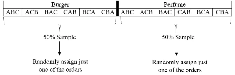 Figure 1 – Latin Square Design 