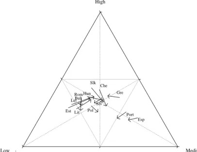 Figure 4. Price-quality ranges of  imports from the EU- 1993/ 2001  