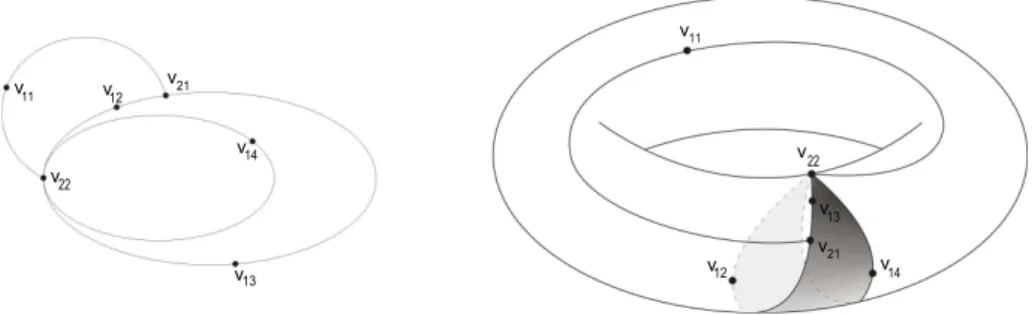 Figura 2.4: No desenho da esquerda temos uma outra representação dos dois laços