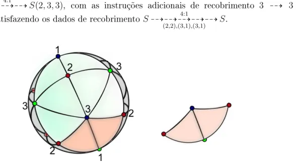Figura 4.3: Realização geométrica do recobrimento S(3, 3) 99K99K 4:1 S(2, 3, 3) visto como recobrimento ramicado