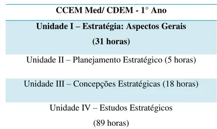 Tabela 11. Unidades Didáticas na disciplina Estratégia nos cursos CCEM Med e CDEM 