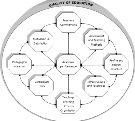 Figure 1. Variation sources of the educational process 