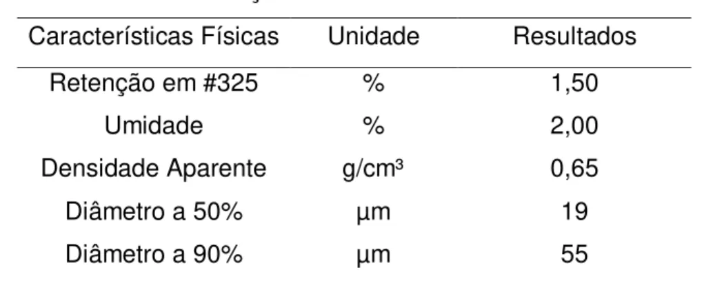 Tabela 3.5 Caracterização Física e Granulométrica da Cal CH - I  Características Físicas  Unidade  Resultados 