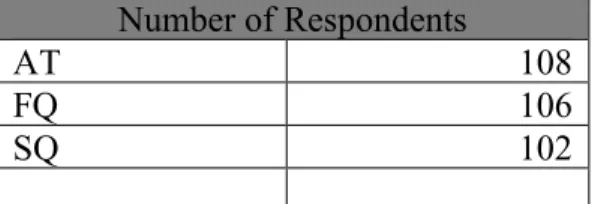 Table 3. Number of Respondents  
