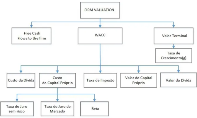 Fig. 19 - Inputs para Aplicação do Método Discounted Cash Flows (DCF) 