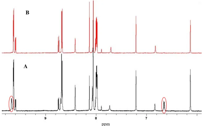 Figura  5.  Espectro  de  RMN  de  1 H  para  o  complexo  fac-4meim,  em  D 2 O  imediatamente após a adição do complexo (A) e após o equilibrio (B)