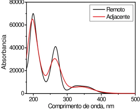 Figura 16. Espectro de UV-vis calculado para os isômeros A e R do complexo  fac-4meim
