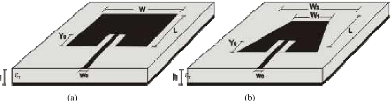 Figura 2.2: Antena de microfita retangular (a) e afilada (b), com a indicação da orientação do  patch condutor e dos seus parâmetros estruturais