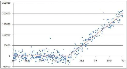 Gráfico  14  –  Estrátegia  de  replicação  com  o  modelo  B&amp;S  com  24,10%  de  volatilidade  de  hedging,  frequência  de  300  minutos  nos  rebalanceamentos  sem  custos  de  transação  e  24,10%  de  volatilidade  realizada pelo modelo do MBG